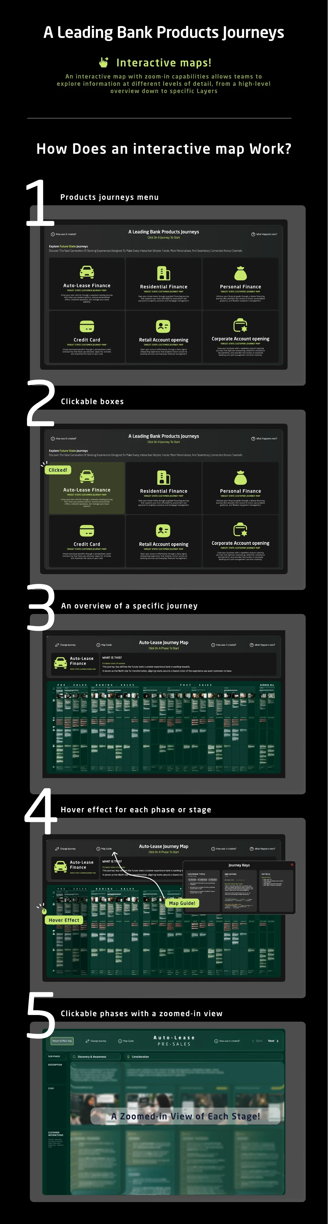 Interactive Maps for a Leading Bank — full continuous project board: Interactive maps for future-state product journeys