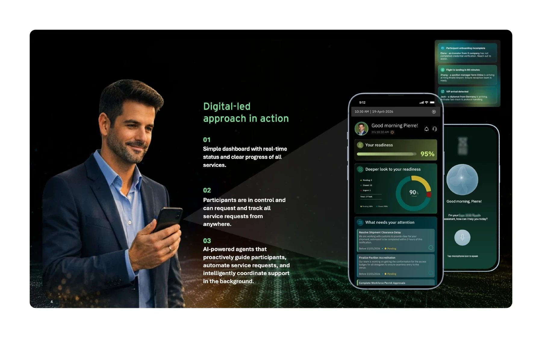 AI-Powered Proactive Notifications — full continuous project board: Service dashboard concept with status tracking and alerts