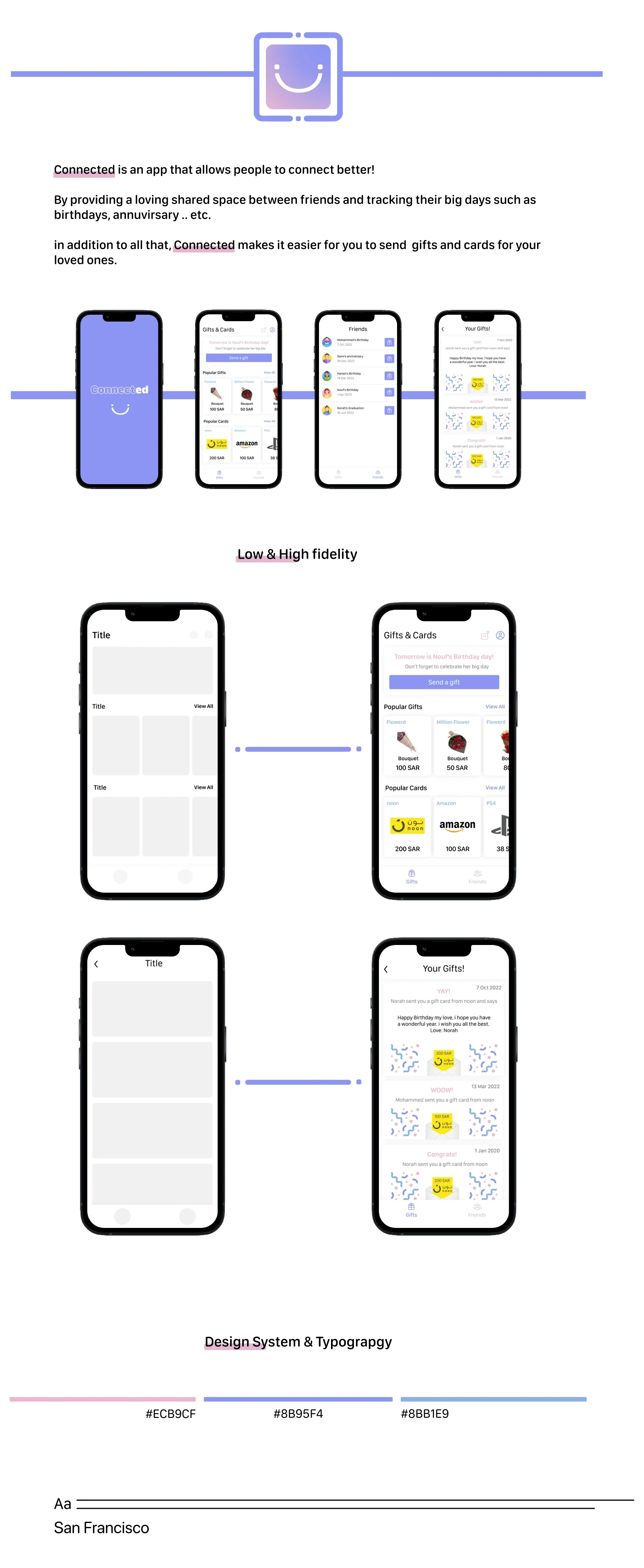 Connected App — full continuous project board: Friends, important dates, gifts and cards; Gifts & Cards — low- and high-fidelity screens; Your Gifts — low- and high-fidelity screens; Colors and typography