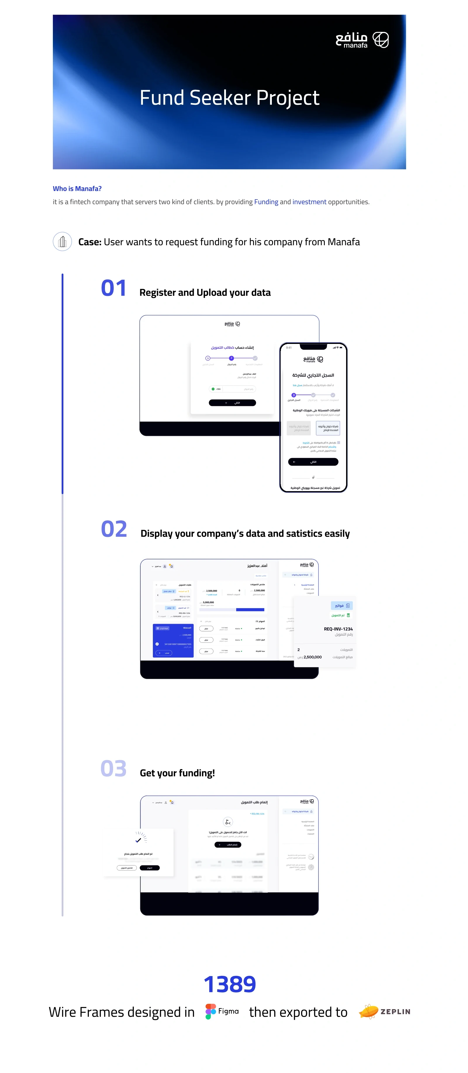 Fund seeker digital journey — full continuous project board: The fund-seeker journey; Registration and company information; Company data and statistics; Funding request and handover